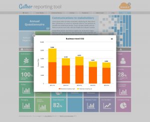 Gather reporting charts