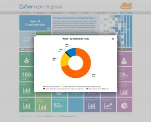 Gather reporting charts from dashboard or call-up lists