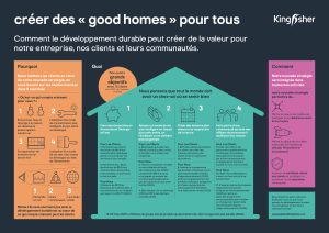 Kingfisher Sustainability Plan French version
