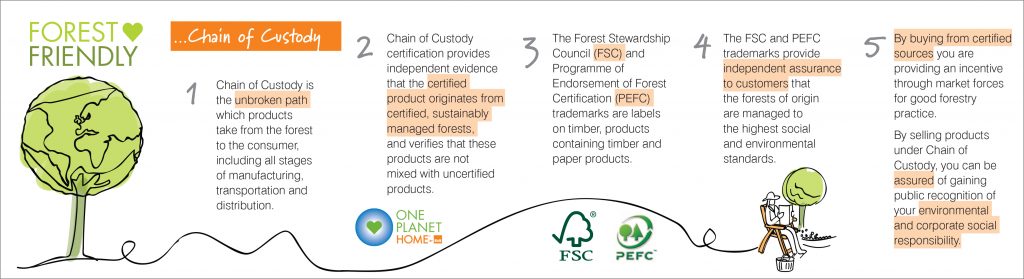 B&Q Forest Forest Chain of custody information card