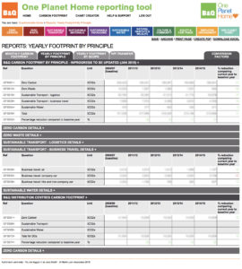 B&Q One Plant Home reporting tool summaries