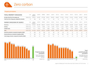 OPH at B&Q, Appendix detailed performance data 17/18 Summary