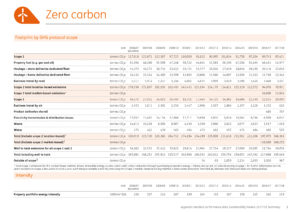 OPH at B&Q, Appendix detailed performance data 2018 Summary page 3 sample of data presentation