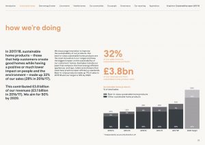 Kingfisher Sustainability Report 2017/18 example page 17