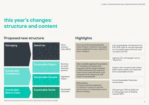 Kingfisher Sustainable Home Products quick guide highlights