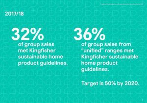 Kingfisher Sustainable Home Products quick guide headline results