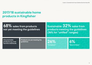 Kingfisher Sustainable Home Products quick guide results page