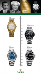 Rolex Timeline display banner