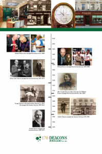 Deacons Timeline display banner