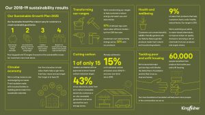 Sustainability Results 2019 Infographic summary