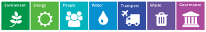 Gather tool set of icons