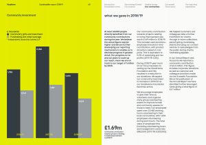 Kingfisher Sustainability Report 2019 community investment page