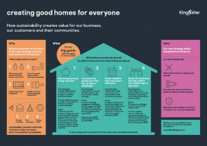 Kingfisher Sustainable Growth Plan 4 page flyer
