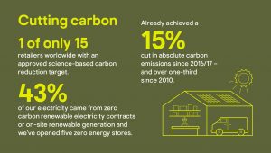 Sustainability Infographic twitter 2019 to support reporting launch