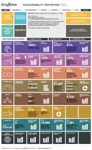 Kingfisher Sustainability Reporting tool home page