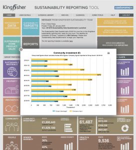 Kingfisher Sustainability Reporting tool bar chart example