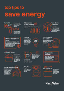 Kingfisher Sustainable Top Tips Saving energy A3 poster