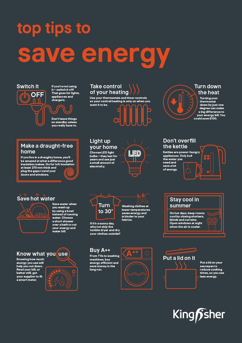 Kingfisher Sustainable Top Tips Saving energy A3 poster