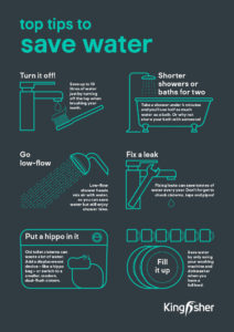 Kingfisher Top Tips Saving water A4 poster
