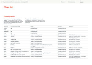 Kingfisher Sustainable Home Products guidelines 2020