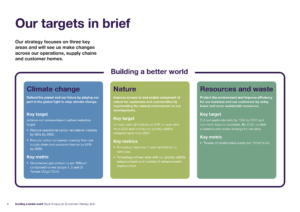 Taylor Wimpey Environment Strategy 2021 page 6