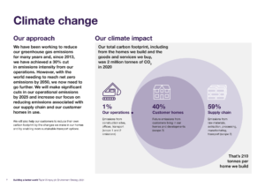 Taylor Wimpey Environment Strategy 2021 page 7