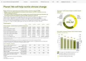 Kingfisher Performance data appendix 2021, climate change detail