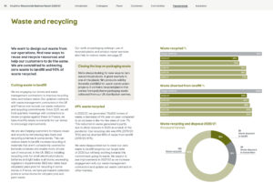 Kingfisher 'Our Home, Our World' RB Report 2021 Waste management performance