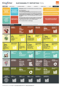 Kingfisher Sustainability Reporting tool banner dashboard home page