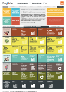 Kingfisher Sustainability Reporting tool Group Total dashboard