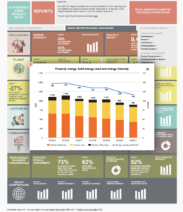 Kingfisher Sustainability Reporting tool dashboard chart
