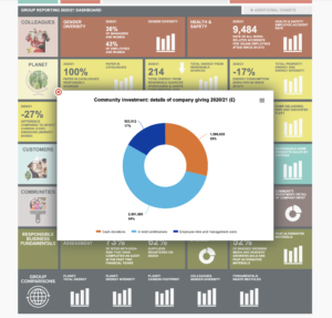 Kingfisher Sustainability Reporting tool dashboard doughnut