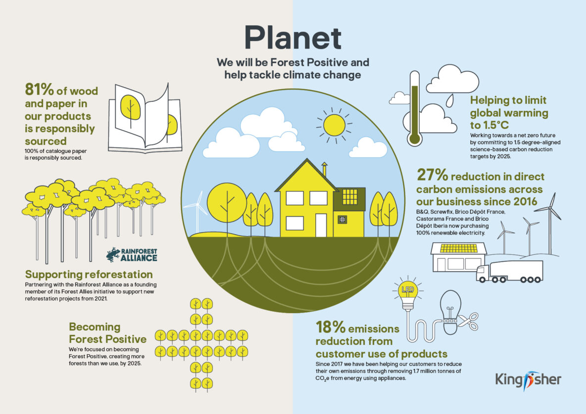 Kingfisher Planet infographic