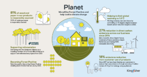 Kingfisher Planet infographic LinkedIn adaptation