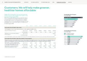 Kingfisher Performance Data Appendix 2021-22 Customers data