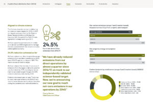 Kingfisher RB Report 2021-22 Planet emissions progress