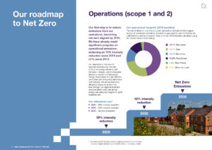 TW NZ Transition Plan 2023 page 14