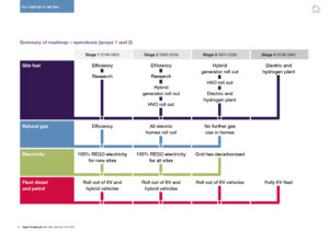 TW NZ Transition Plan 2023 page 17 summary
