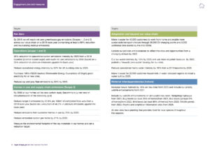 TW NZ Transition Plan 2023 page 33 Targets