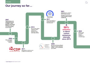 TW NZ Transition Plan 2023 page 3