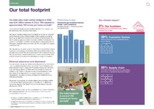 TW NZ Transition Plan 2023 page 5
