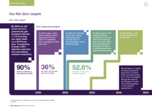 TW NZ Transition Plan 2023 page 7