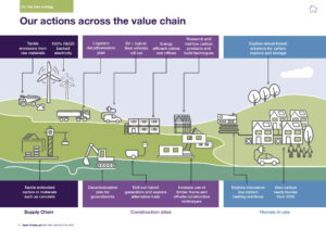 TW NZ Transition Plan 2023 page 8