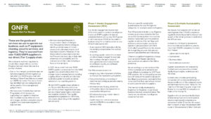 Kingfisher Modern Slavery Act Statement 2023-24 sample Working with suppliers GNFR page