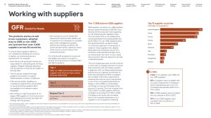 Kingfisher Modern Slavery Act statement 2024-25