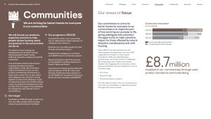 Kingfisher RB Report 2024-25 Communities