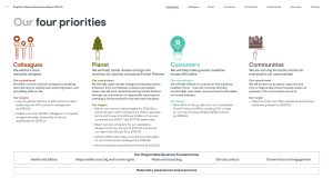 Kingfisher RB Report 2024-25 Our four priorities