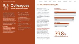 Kingfisher RB Report 2024-25 Colleagues