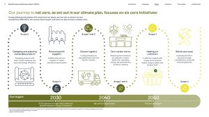 Kingfisher Responsible Business Report 2025-26 infographic sample page