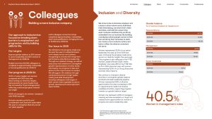 Kingfisher Responsible Business Report 2025-26 sample page